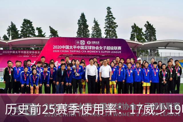 历史前25赛季使用率：17威少19哈登23字母占据前三 东契奇上榜6次